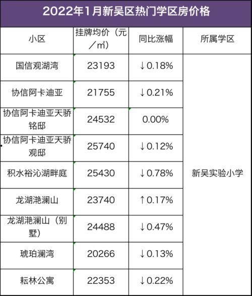 无锡学区房最新爆料,揭秘热门区域房价走势与政策变动